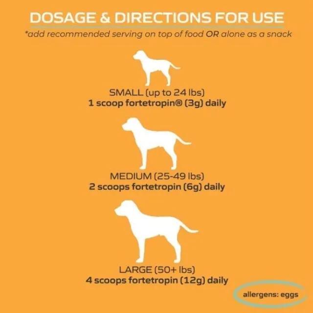 MYOS Canine  Muscle Formula powered by Fortetropin® - Image 3