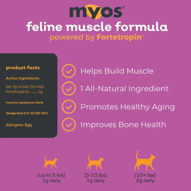 MYOS Feline Muscle Formula powered by Fortetropin® - Image 2