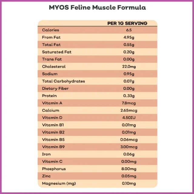 MYOS Feline Muscle Formula powered by Fortetropin® - Image 5